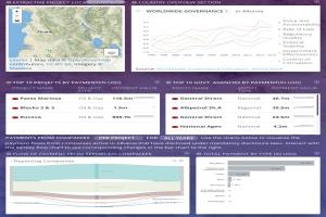Portfolio for Data Visualization
